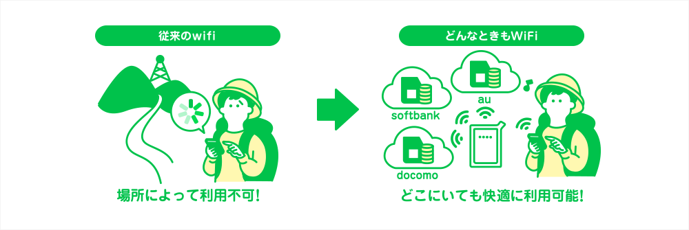 どんなときもWiFi(ワイファイ)ならクラウドSIM技術で3大キャリアの回線使える