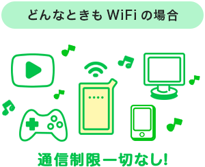 どんなときもWiFi(ワイファイ)のモバイルWi-Fiはデータ容量を気にせず使い放題!