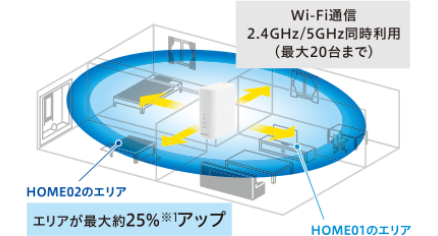 wimax,電波,home02,最新機種,おすすめ,ホームルーター
