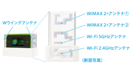 wx06,wimax,新機能,クレードル,アンテナ,電波,安定,自宅