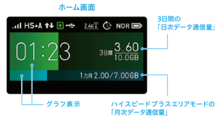 wx06,wimax,display,ディスプレイ,ホーム画面,新機能,スペック