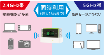 wx06,spec,スペック,バンドステアリング,電波,新機能,比較