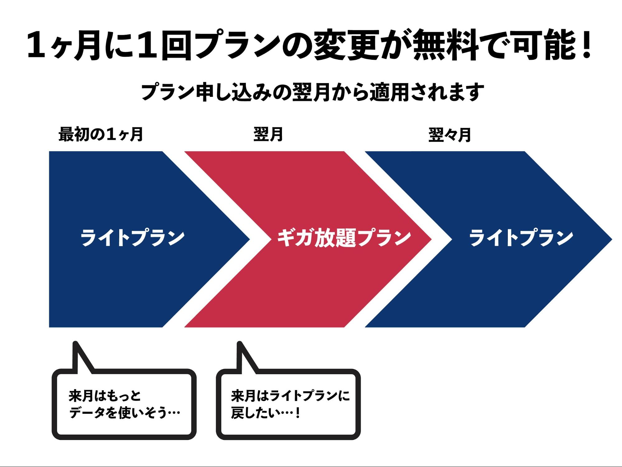 BroadWiMAX(ブロードワイマックス)プラン変更のモデル